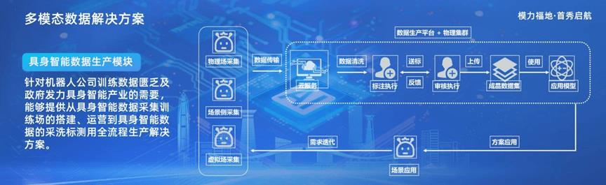 福田發(fā)布19款A(yù)I硬核產(chǎn)品，達(dá)成千萬級訂單，成果亮眼！