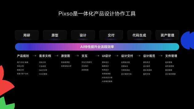 國產(chǎn)設(shè)計(jì)工具突圍！Pixso創(chuàng)始人黃勇斬獲華為HDC 2025“最佳開發(fā)者”大獎(jiǎng)