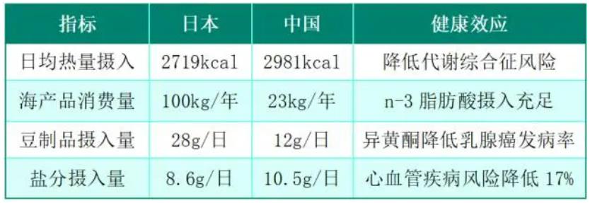 長輕營養(yǎng)食療：破解慢病困局的新鑰匙——科學飲食如何重塑國人健康
