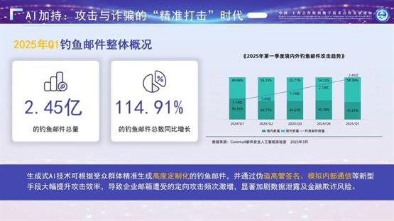 Coremail受邀出席中國-上海合作組織數(shù)字技術(shù)合作發(fā)展論壇
