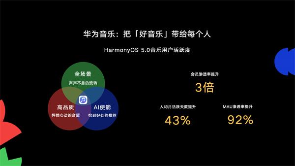 HDC2025｜鴻蒙賦能非遺音樂，華為音樂攜手中國唱片帶來傳承與創(chuàng)新