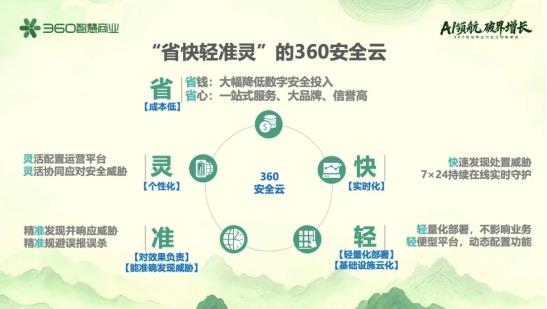 360智慧商業(yè)行業(yè)三部客戶私享會:安全底座+AI賦能+PC生態(tài),驅(qū)動增長新飛輪