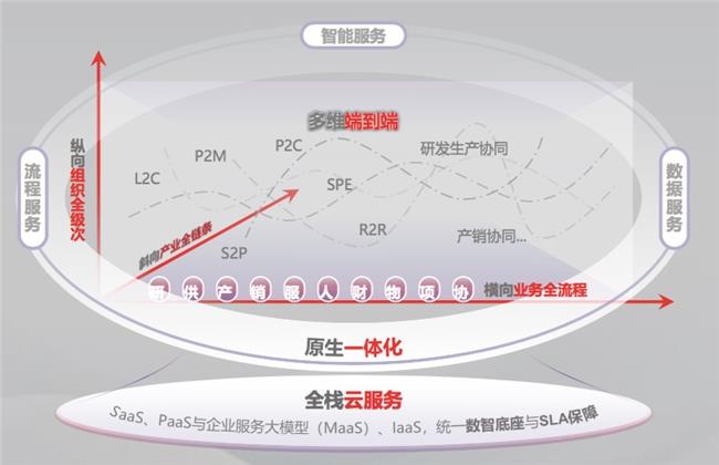 ?真正好用的企業(yè)AI：生于“原生”，成于“一體”