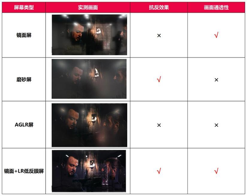 從 618 戰(zhàn)報看真相：越來越多人選 TCL電視，不只是因為質(zhì)價比