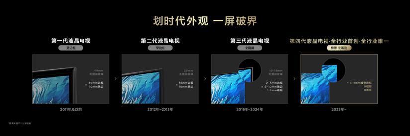 從 618 戰(zhàn)報看真相：越來越多人選 TCL電視，不只是因為質(zhì)價比