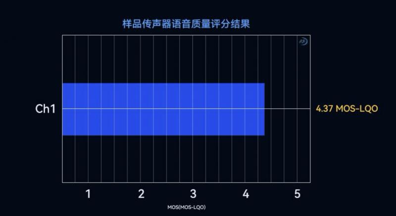 猛瑪LARK MAX 2獲國家級聲學機構(gòu)權(quán)威認證，硬核數(shù)據(jù)揭示“專業(yè)級”實力