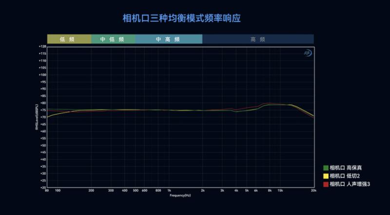 猛瑪LARK MAX 2獲國家級聲學機構(gòu)權(quán)威認證，硬核數(shù)據(jù)揭示“專業(yè)級”實力