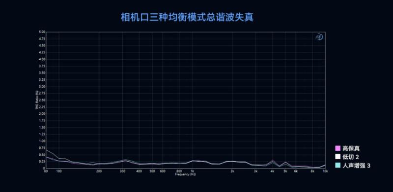 猛瑪LARK MAX 2獲國家級聲學機構(gòu)權(quán)威認證，硬核數(shù)據(jù)揭示“專業(yè)級”實力