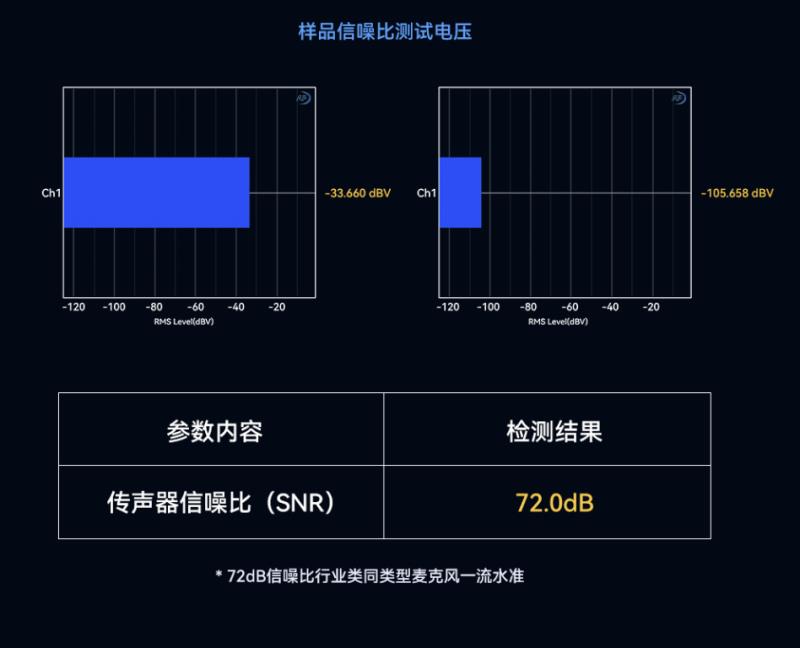 猛瑪LARK MAX 2獲國家級聲學機構(gòu)權(quán)威認證，硬核數(shù)據(jù)揭示“專業(yè)級”實力