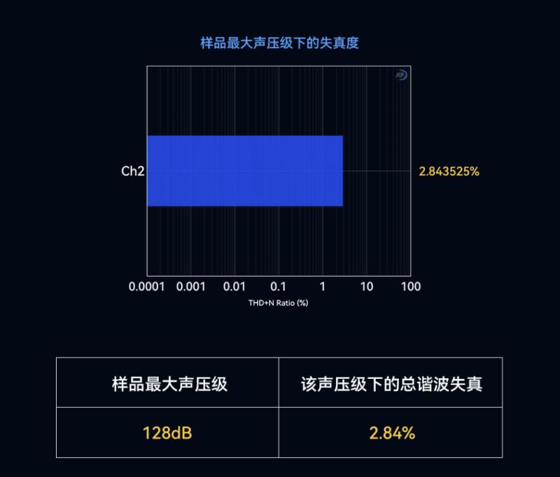 猛瑪LARK MAX 2獲國家級聲學機構(gòu)權(quán)威認證，硬核數(shù)據(jù)揭示“專業(yè)級”實力