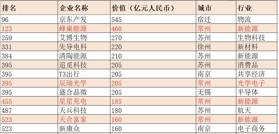 辰瑞光學上榜胡潤《2025全球獨角獸榜》