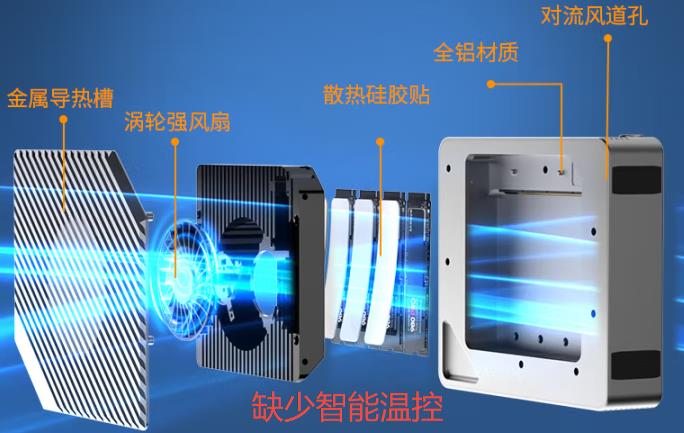 對比后，才發(fā)現(xiàn)鐵威馬 D4 SSD 智能溫控 PWM 有多重要