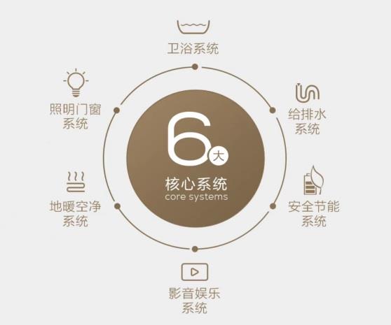 跨界破局！AXENT恩仕攜手華為鴻蒙，解鎖浴室智慧新生態(tài)