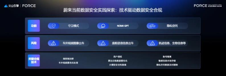 火山引擎AICC機(jī)密計(jì)算，助力蔚來智能時(shí)代數(shù)據(jù)安全