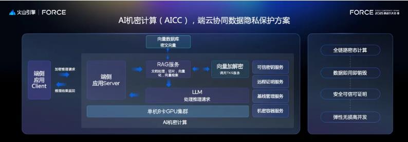 火山引擎AICC機(jī)密計(jì)算，助力蔚來智能時(shí)代數(shù)據(jù)安全