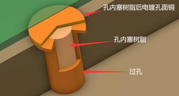 PCB布線權(quán)威指南：搞懂這6大原則，電路板打樣一次成功！