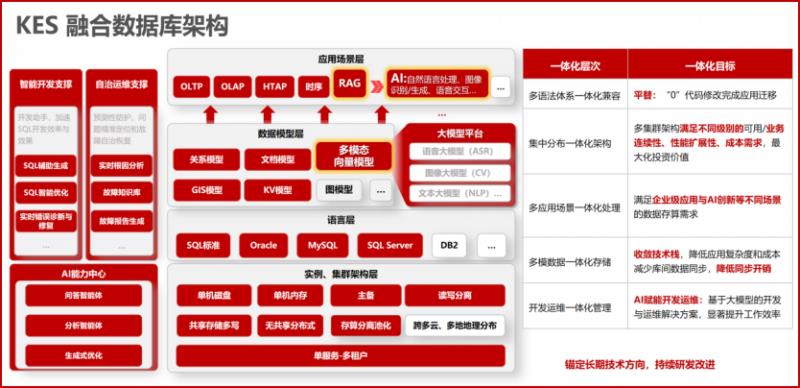 “深?！绷α?！中國海油攜手電科金倉完成核心系統(tǒng)全面國產(chǎn)化