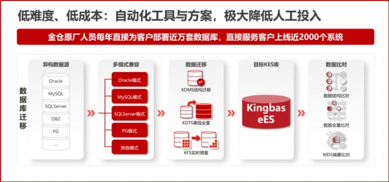 “深?！绷α?！中國海油攜手電科金倉完成核心系統(tǒng)全面國產(chǎn)化