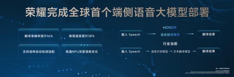 榮耀Magic V5發(fā)布，一文看懂YOYO怎么幫你每天省出一小時(shí)