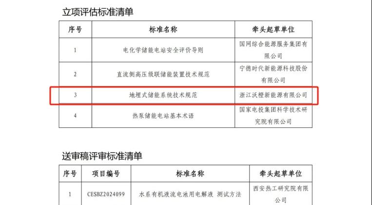 全國(guó)首個(gè)地埋式儲(chǔ)能項(xiàng)目落地，沃橙新能源開(kāi)啟儲(chǔ)能3.0時(shí)代，重新定義儲(chǔ)能安全！