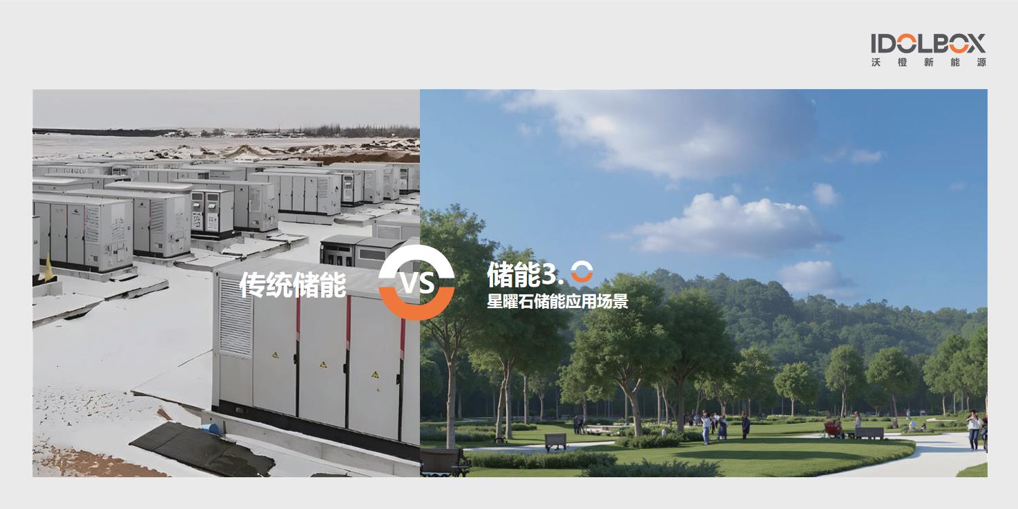 全國(guó)首個(gè)地埋式儲(chǔ)能項(xiàng)目落地，沃橙新能源開(kāi)啟儲(chǔ)能3.0時(shí)代，重新定義儲(chǔ)能安全！
