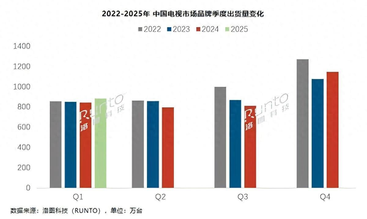 從萬(wàn)元配置到千元普及， TCL T6L Pro以領(lǐng)先技術(shù)帶來(lái)越級(jí)體驗(yàn)
