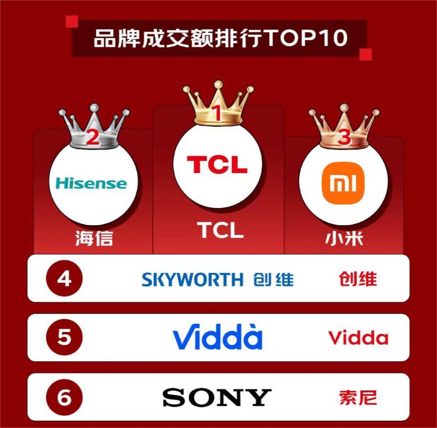 從萬(wàn)元配置到千元普及， TCL T6L Pro以領(lǐng)先技術(shù)帶來(lái)越級(jí)體驗(yàn)