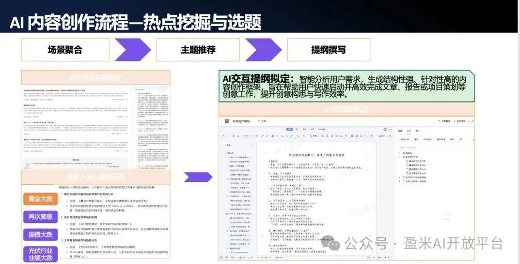 盈米AI實踐：從智能投顧到生態(tài)開放，重塑財富管理新范式