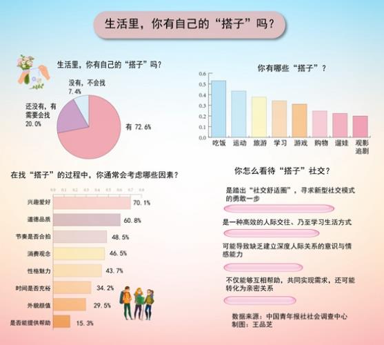 “搭子社交”盛行，這幾款“神器”獲“烹飪搭子”們一致好評(píng)！