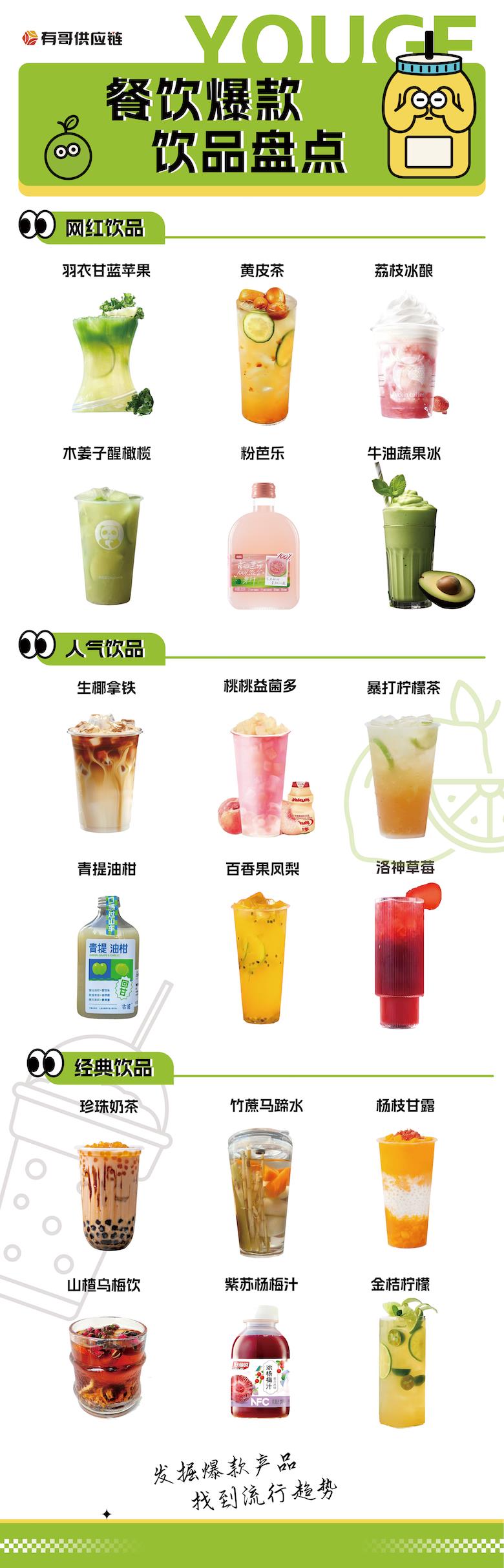 有哥餐鏈盤點5-6月茶飲市場，茶飲地域風(fēng)物戰(zhàn)白熱化