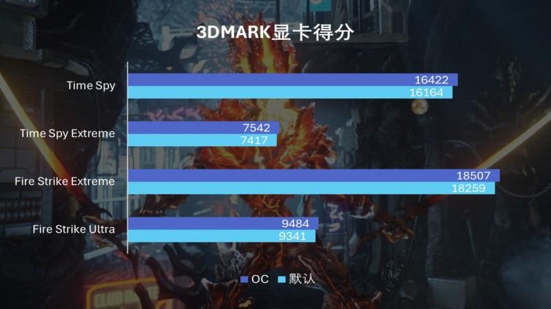 撼訊RX 9060XT暗黑犬16G評測：玩轉(zhuǎn)平衡藝術(shù)，性能與靜音我全都要