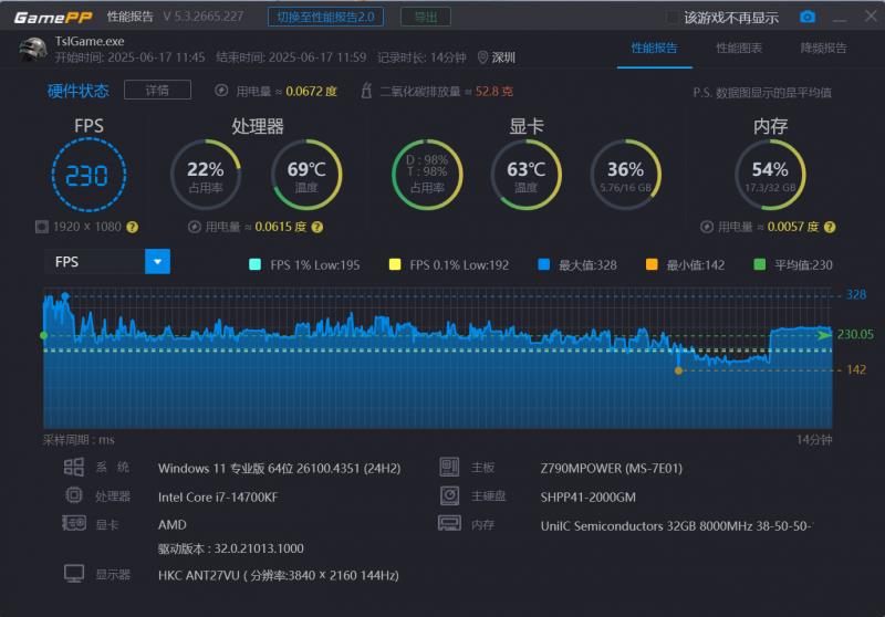 撼訊RX 9060XT暗黑犬16G評測：玩轉(zhuǎn)平衡藝術(shù)，性能與靜音我全都要