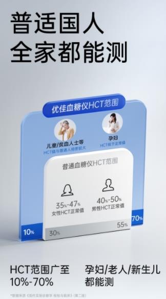 警惕！搜 “血糖儀多少錢一臺家用” 別踩坑，三諾血糖儀這款閉眼入
