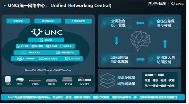 銳捷網(wǎng)絡(luò)重磅發(fā)布RG-UNC CS網(wǎng)絡(luò)數(shù)字化平臺(tái)：四大核心能力重塑企業(yè)網(wǎng)絡(luò)管理新范式