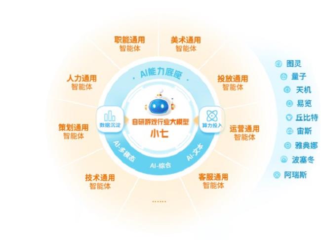 數(shù)智共振！三七互娛與華為構(gòu)筑文娛產(chǎn)業(yè)新生態(tài)