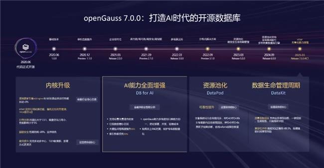 openGauss向量驅(qū)動(dòng)新智能，RAC多寫破局，內(nèi)核升級(jí)再啟航