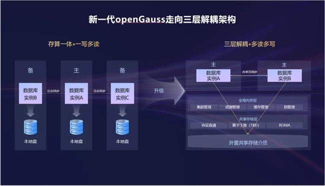 openGauss向量驅(qū)動(dòng)新智能，RAC多寫破局，內(nèi)核升級(jí)再啟航