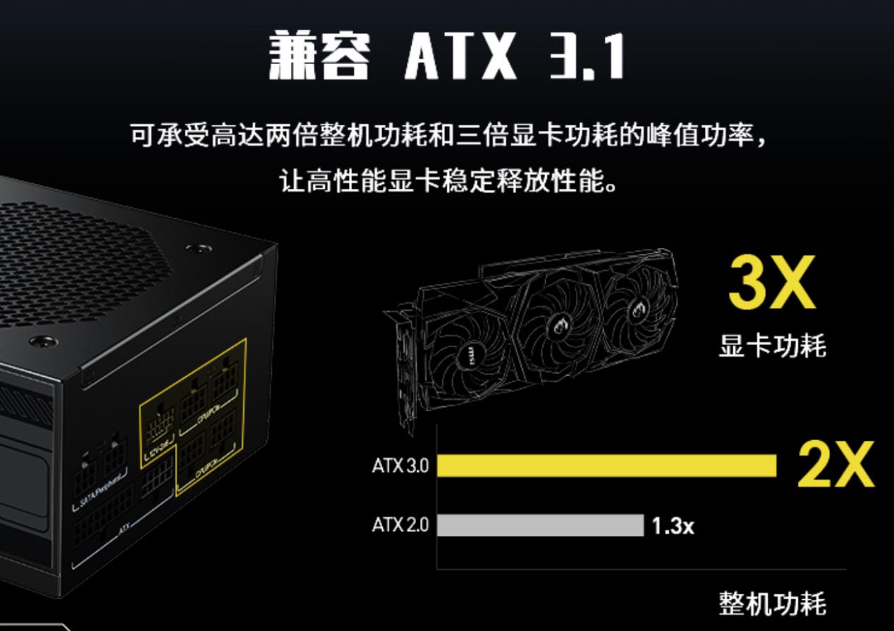 微星PAG 系列電源上市！ATX 3.1 金牌全模組 助力暑假高性能裝機