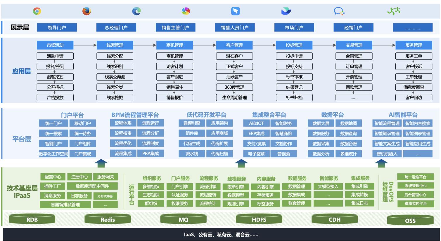 藍凌智能CRM管理：營銷服全流程數(shù)智化，驅動企業(yè)增長可持續(xù)