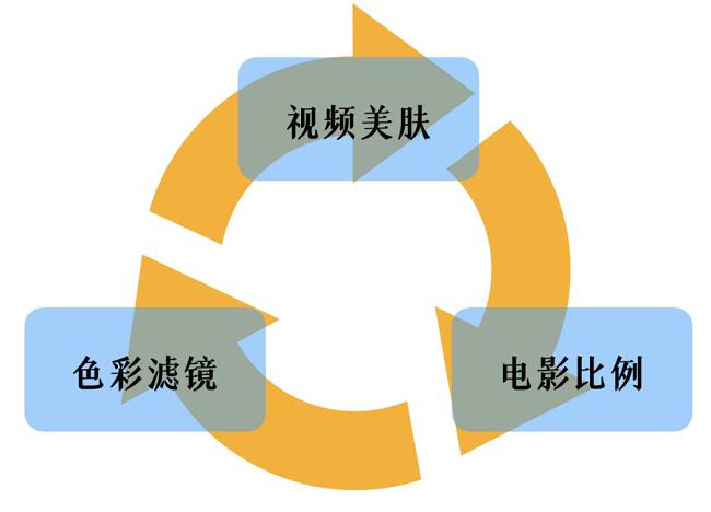 終于，這臺相機“說服”了我可以拍好視頻 - 佳能EOS R50 V視頻拍攝體驗